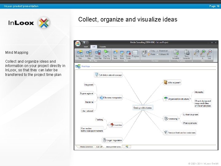Page 19 In. Loox product presentation Collect, organize and visualize ideas Mind Mapping Collect