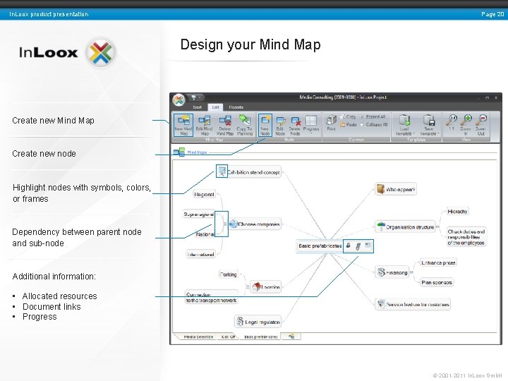 Page 20 In. Loox product presentation Design your Mind Map Create new node Highlight