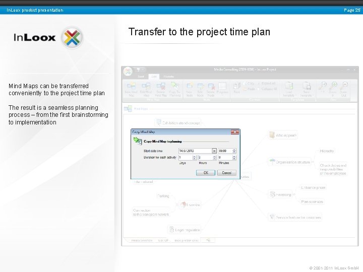 Page 25 In. Loox product presentation Transfer to the project time plan Mind Maps