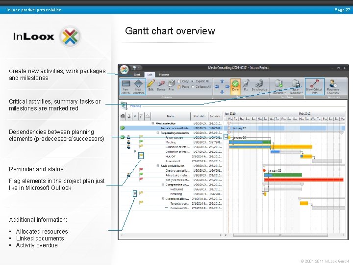 Page 27 In. Loox product presentation Gantt chart overview Create new activities, work packages