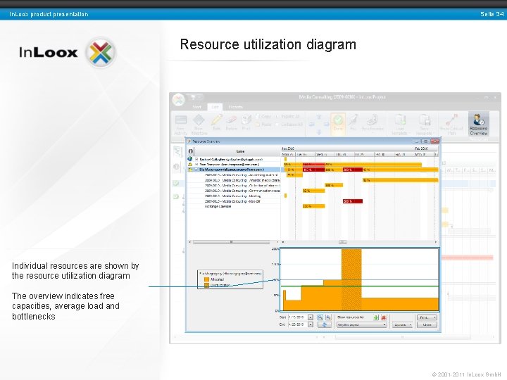 Seite 34 In. Loox product presentation Resource utilization diagram Individual resources are shown by