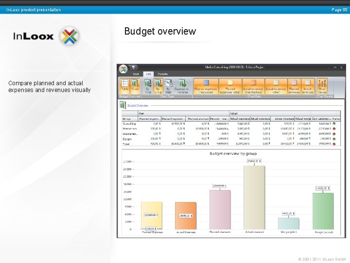 Page 50 In. Loox product presentation Budget overview Compare planned and actual expenses and