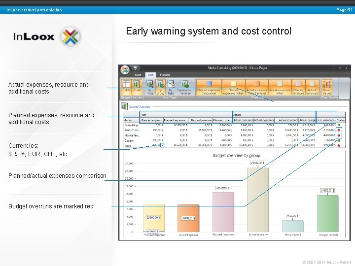 Page 51 In. Loox product presentation Early warning system and cost control Actual expenses,