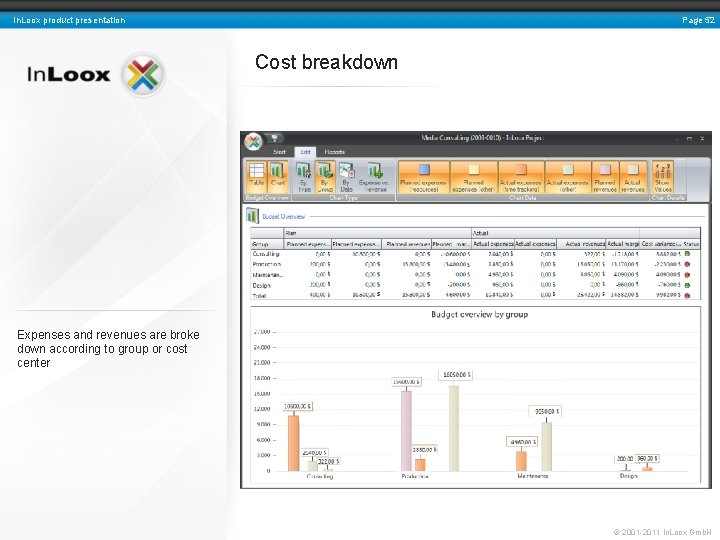 Page 52 In. Loox product presentation Cost breakdown Expenses and revenues are broke down
