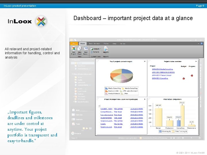 Page 6 In. Loox product presentation Dashboard – important project data at a glance