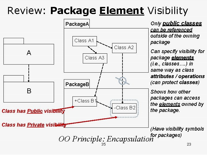 Review: Package Element Visibility Package. A Class A 1 Class A 2 A Class