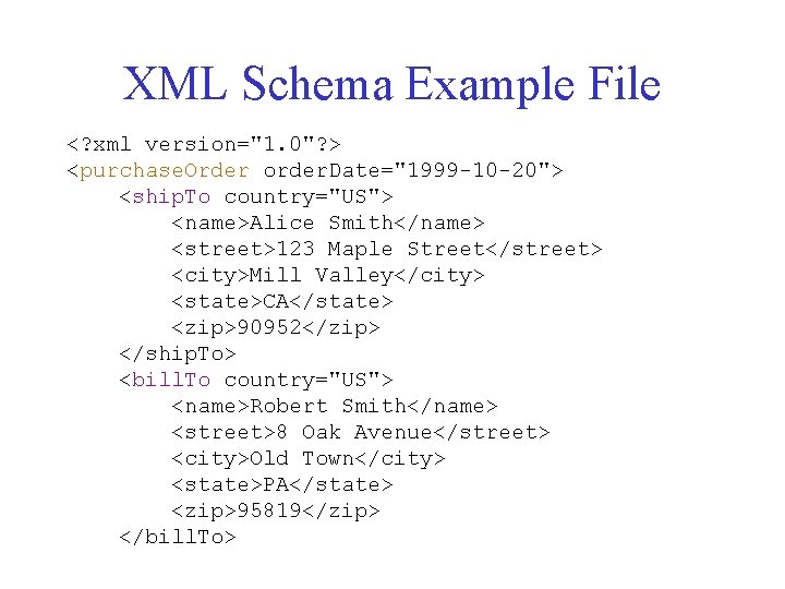 Introduction to XML Schema Winter 2003 Sources XML