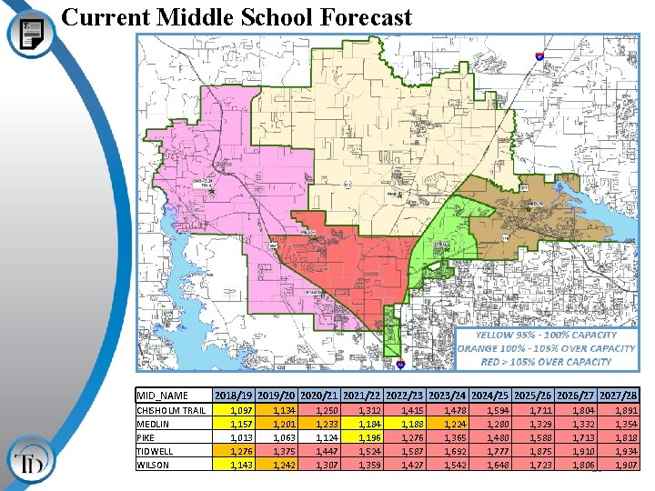 Current Middle School Forecast MID_NAME CHISHOLM TRAIL MEDLIN PIKE TIDWELL WILSON 2018/19 2019/20 2020/21