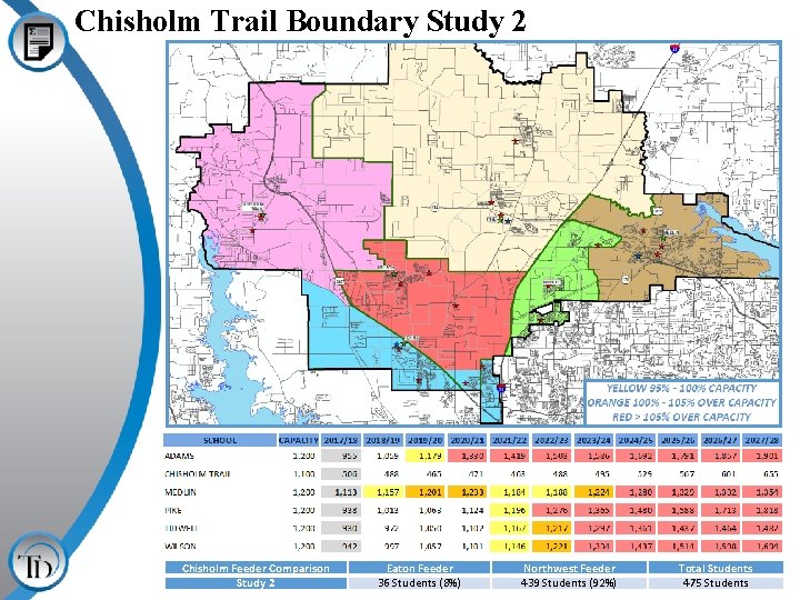 Chisholm Trail Boundary Study 2 Chisholm Feeder Comparison Study 2 Eaton Feeder 36 Students