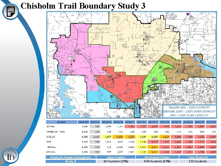 Chisholm Trail Boundary Study 3 Chisholm Feeder Comparison Study 3 Eaton Feeder 92 Students