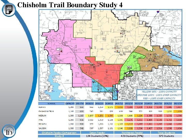 Chisholm Trail Boundary Study 4 Chisholm Feeder Comparison Study 4 Eaton Feeder 136 Students