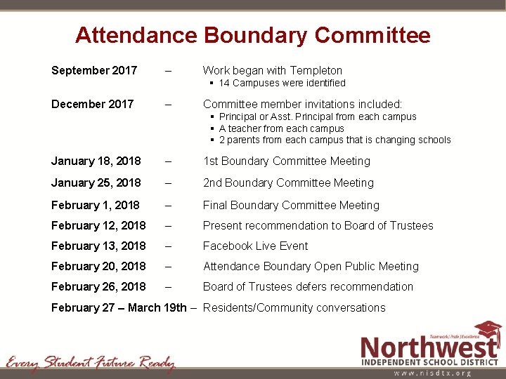 Attendance Boundary Committee September 2017 – Work began with Templeton § 14 Campuses were