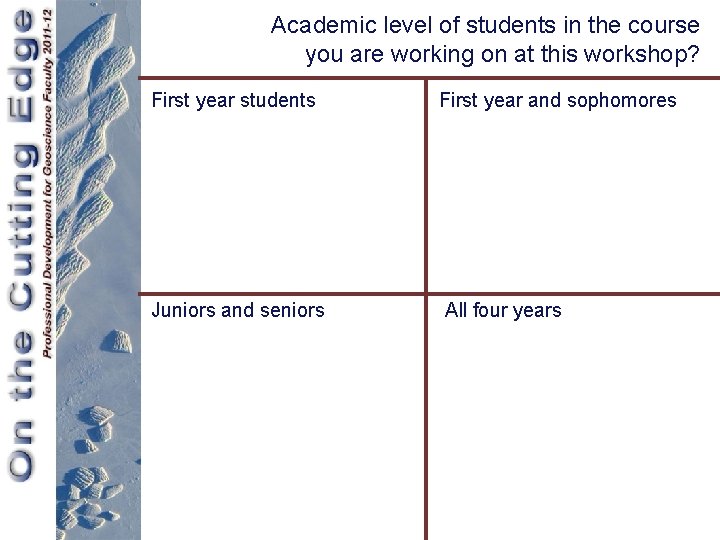 Academic level of students in the course you are working on at this workshop?