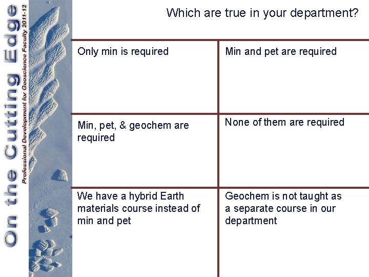 Which are true in your department? Only min is required Min and pet are