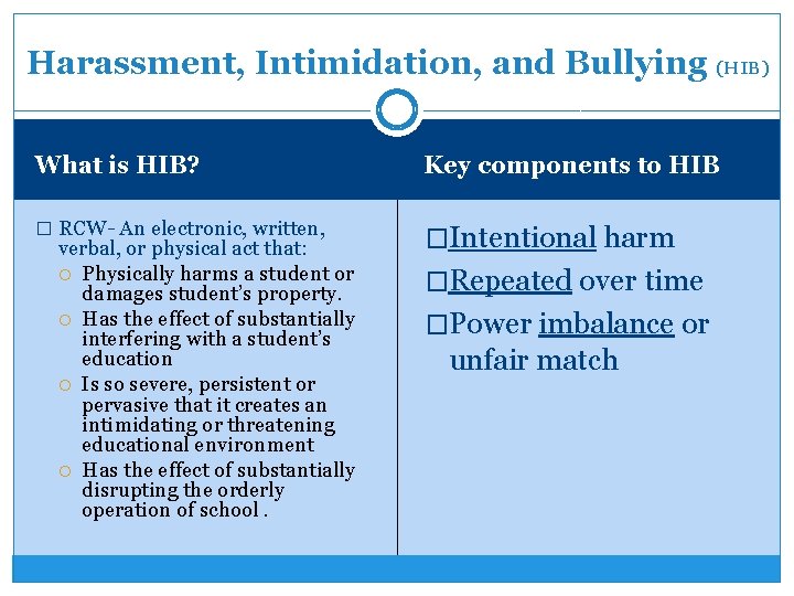 Harassment, Intimidation, and Bullying (HIB) What is HIB? Key components to HIB � RCW-