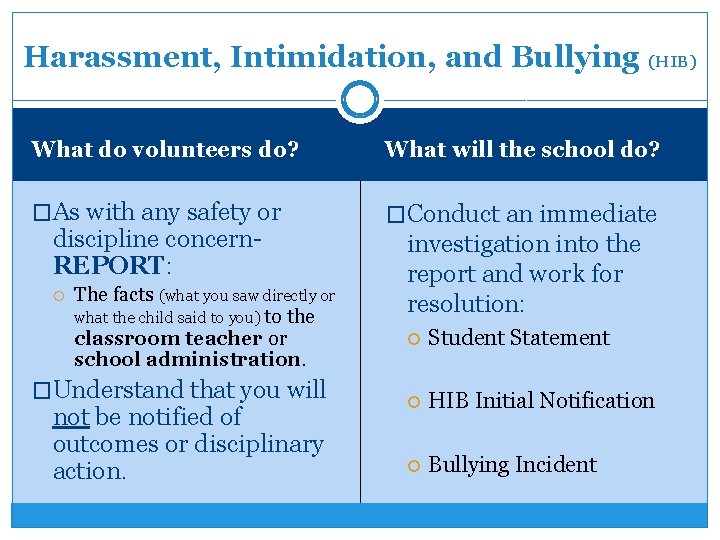Harassment, Intimidation, and Bullying (HIB) What do volunteers do? What will the school do?