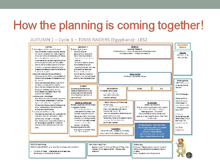 How the planning is coming together! How the planning is coming together!