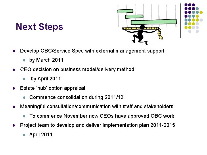 Next Steps l Develop OBC/Service Spec with external management support l l CEO decision