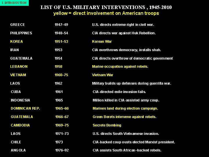I. INTRODUCTION LIST OF U. S. MILITARY INTERVENTIONS , 1945 -2010 yellow = direct