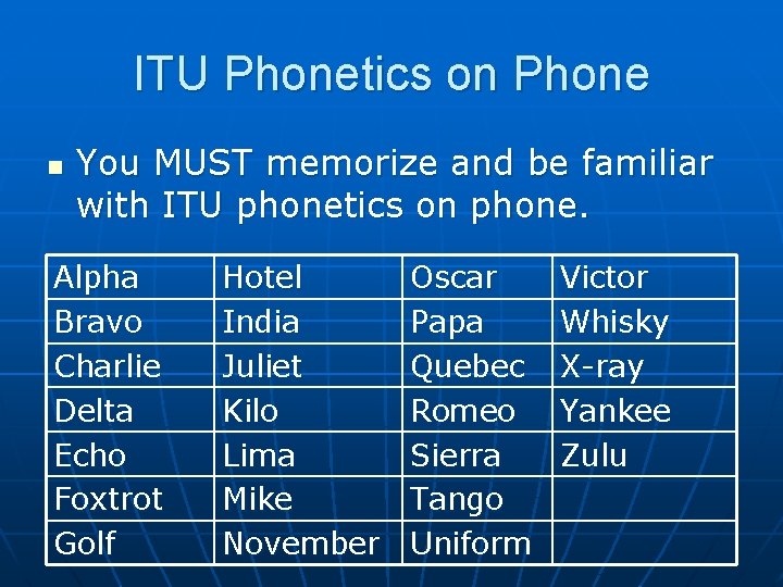 ITU Phonetics on Phone n You MUST memorize and be familiar with ITU phonetics