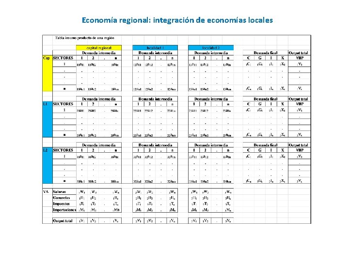 Economía regional: integración de economías locales 