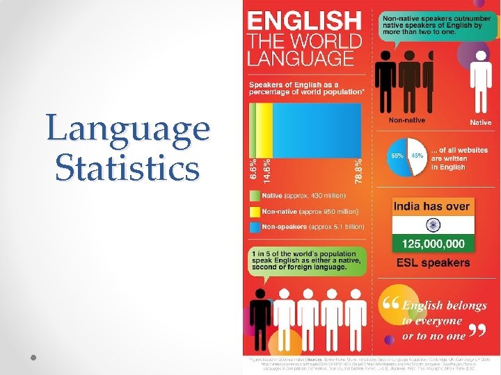 Language Statistics 