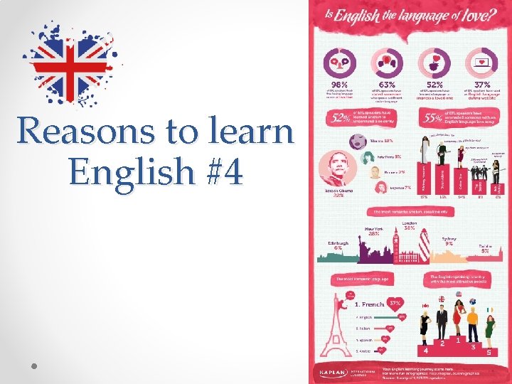 Reasons to learn English #4 