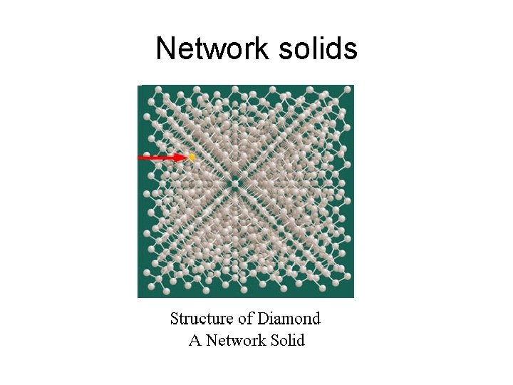 Network solids 