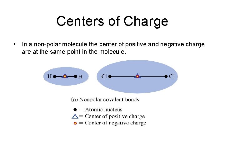 Centers of Charge • In a non-polar molecule the center of positive and negative