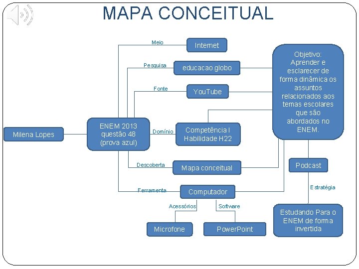 MAPA CONCEITUAL Meio Internet Pesquisa educacao. globo Fonte Milena Lopes ENEM 2013 questão 48