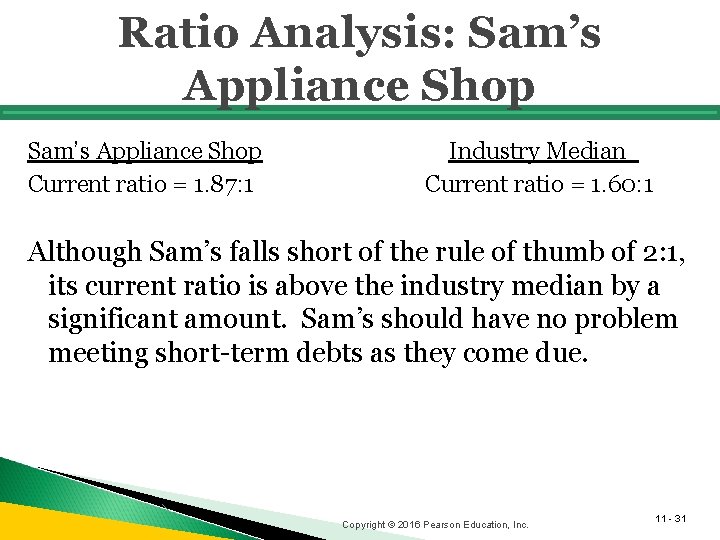 Ratio Analysis: Sam’s Appliance Shop Current ratio = 1. 87: 1 Industry Median Current