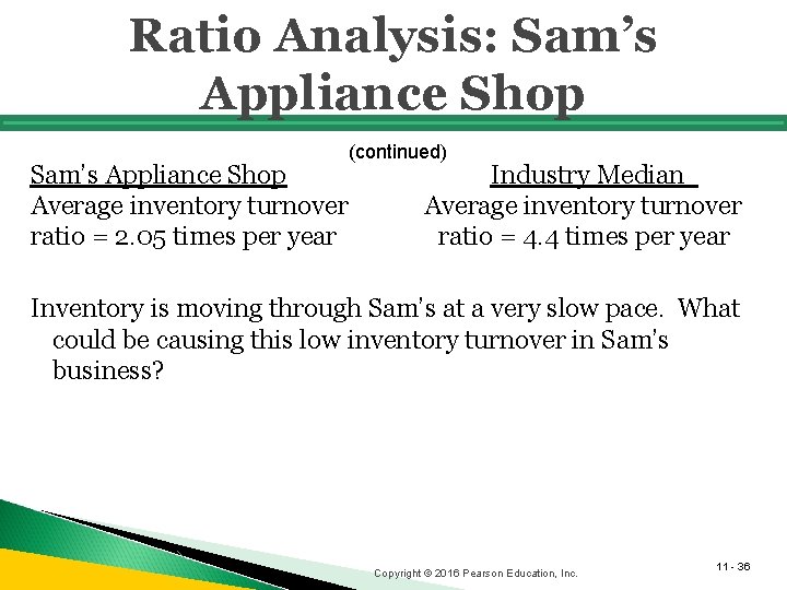 Ratio Analysis: Sam’s Appliance Shop Average inventory turnover ratio = 2. 05 times per