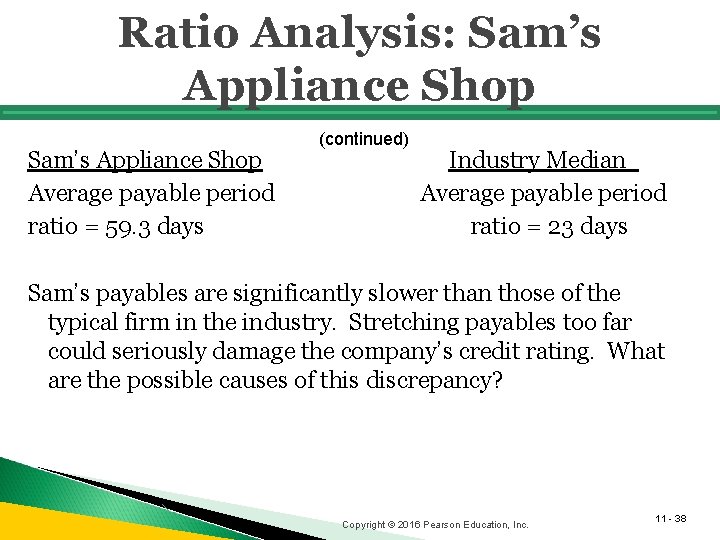 Ratio Analysis: Sam’s Appliance Shop Average payable period ratio = 59. 3 days (continued)