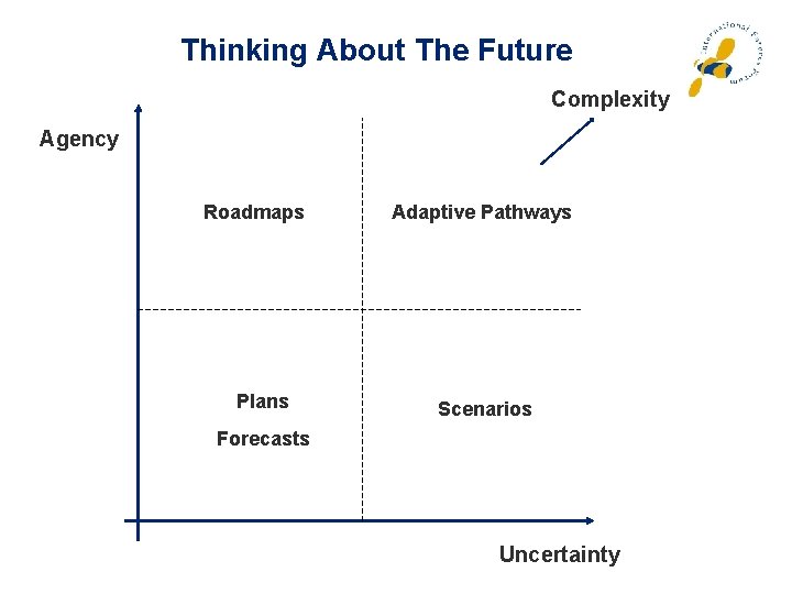 Thinking About The Future Complexity Agency Roadmaps Plans Adaptive Pathways Scenarios Forecasts Uncertainty Thinking About The Future Complexity Agency Roadmaps Plans Adaptive Pathways Scenarios Forecasts Uncertainty