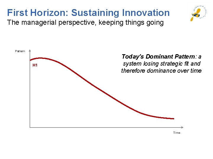 First Horizon: Sustaining Innovation The managerial perspective, keeping things going Pattern H 1 Today’s First Horizon: Sustaining Innovation The managerial perspective, keeping things going Pattern H 1 Today’s