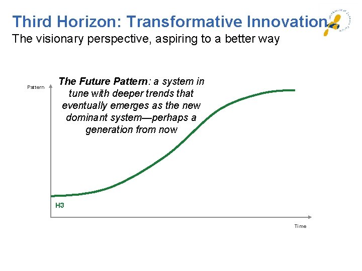 Third Horizon: Transformative Innovation The visionary perspective, aspiring to a better way Pattern The Third Horizon: Transformative Innovation The visionary perspective, aspiring to a better way Pattern The