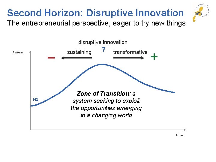 Second Horizon: Disruptive Innovation The entrepreneurial perspective, eager to try new things disruptive innovation Second Horizon: Disruptive Innovation The entrepreneurial perspective, eager to try new things disruptive innovation