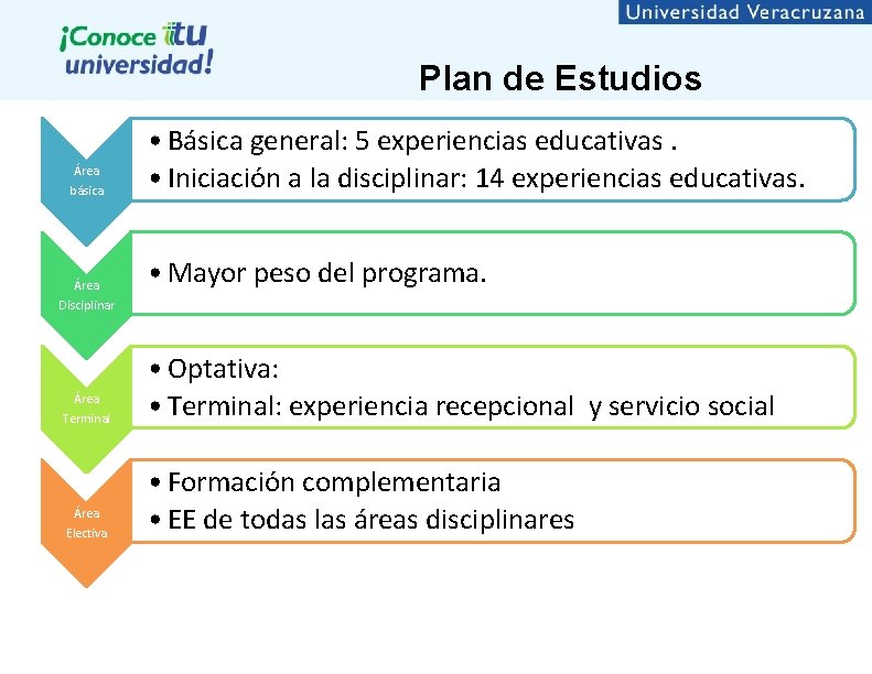 Plan de Estudios Área básica Área Disciplinar • Básica general: 5 experiencias educativas. •