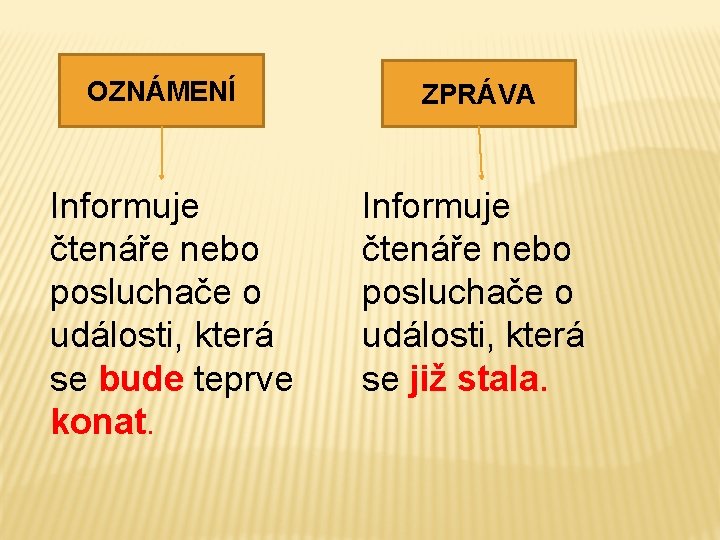 OZNÁMENÍ Informuje čtenáře nebo posluchače o události, která se bude teprve konat. ZPRÁVA Informuje