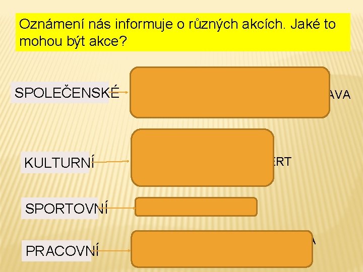 Oznámení nás informuje o různých akcích. Jaké to mohou být akce? SVATBA MEJDAN TŘÍDNÍ