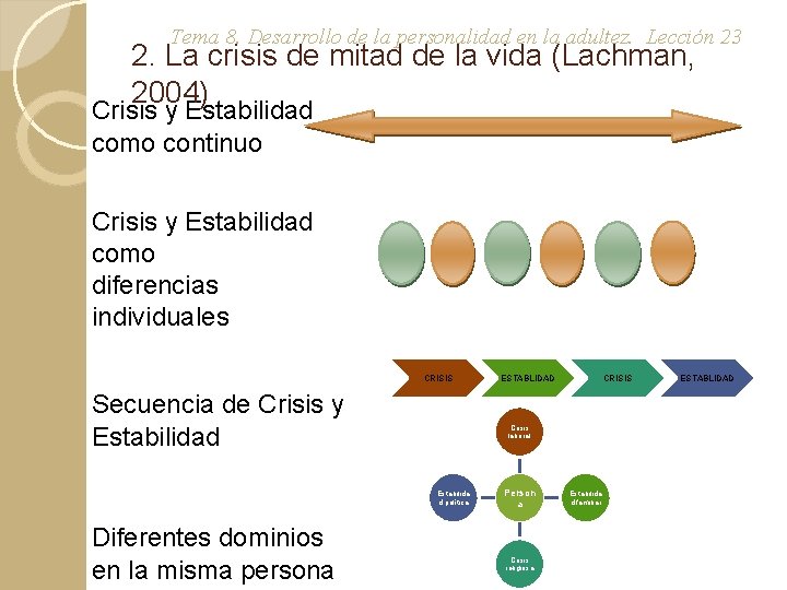 Tema 8. Desarrollo de la personalidad en la adultez. Lección 23 2. La crisis