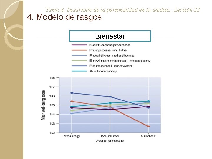 Tema 8. Desarrollo de la personalidad en la adultez. Lección 23 4. Modelo de