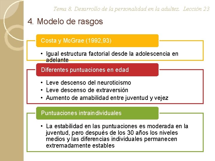 Tema 8. Desarrollo de la personalidad en la adultez. Lección 23 4. Modelo de