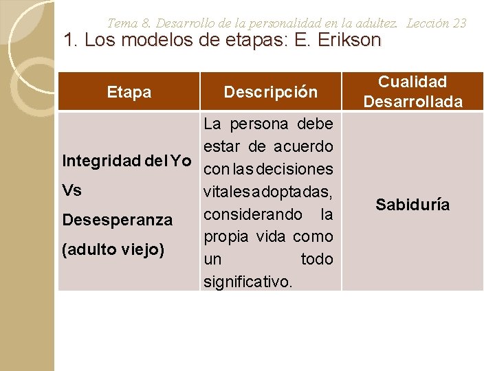 Tema 8. Desarrollo de la personalidad en la adultez. Lección 23 1. Los modelos