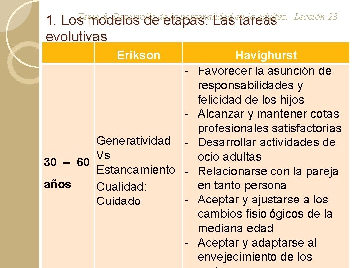 8. Desarrollo de la personalidad en la adultez. 1. Los. Tema modelos de etapas: