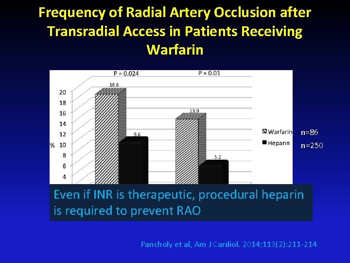 Frequency of Radial Artery Occlusion after Transradial Access in Patients Receiving Warfarin n=86 n=250