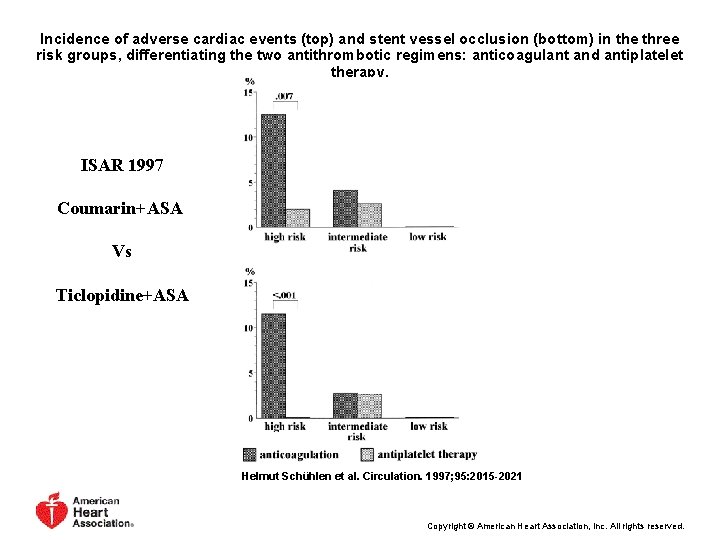 Incidence of adverse cardiac events (top) and stent vessel occlusion (bottom) in the three