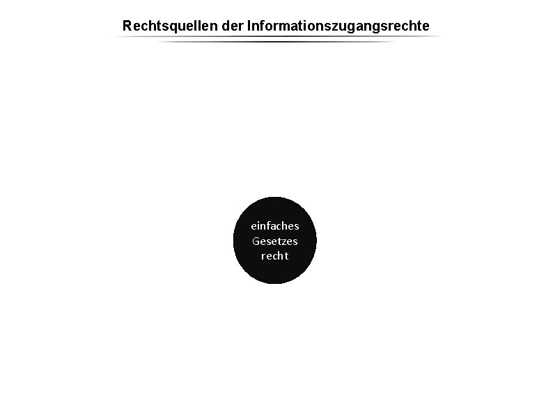 Rechtsquellen der Informationszugangsrechte einfaches Gesetzes recht Rechtsquellen der Informationszugangsrechte einfaches Gesetzes recht