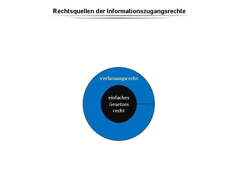 Rechtsquellen der Informationszugangsrechte Verfassungsrecht einfaches Gesetzes recht Rechtsquellen der Informationszugangsrechte Verfassungsrecht einfaches Gesetzes recht