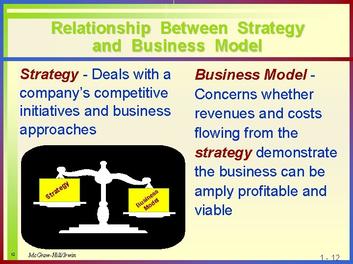 Relationship Between Strategy and Business Model Strategy - Deals with a company’s competitive initiatives